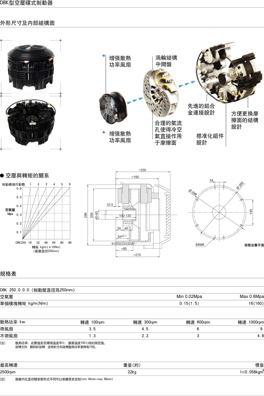 DBK型空压碟式制动器（冷却风扇型）(图1)