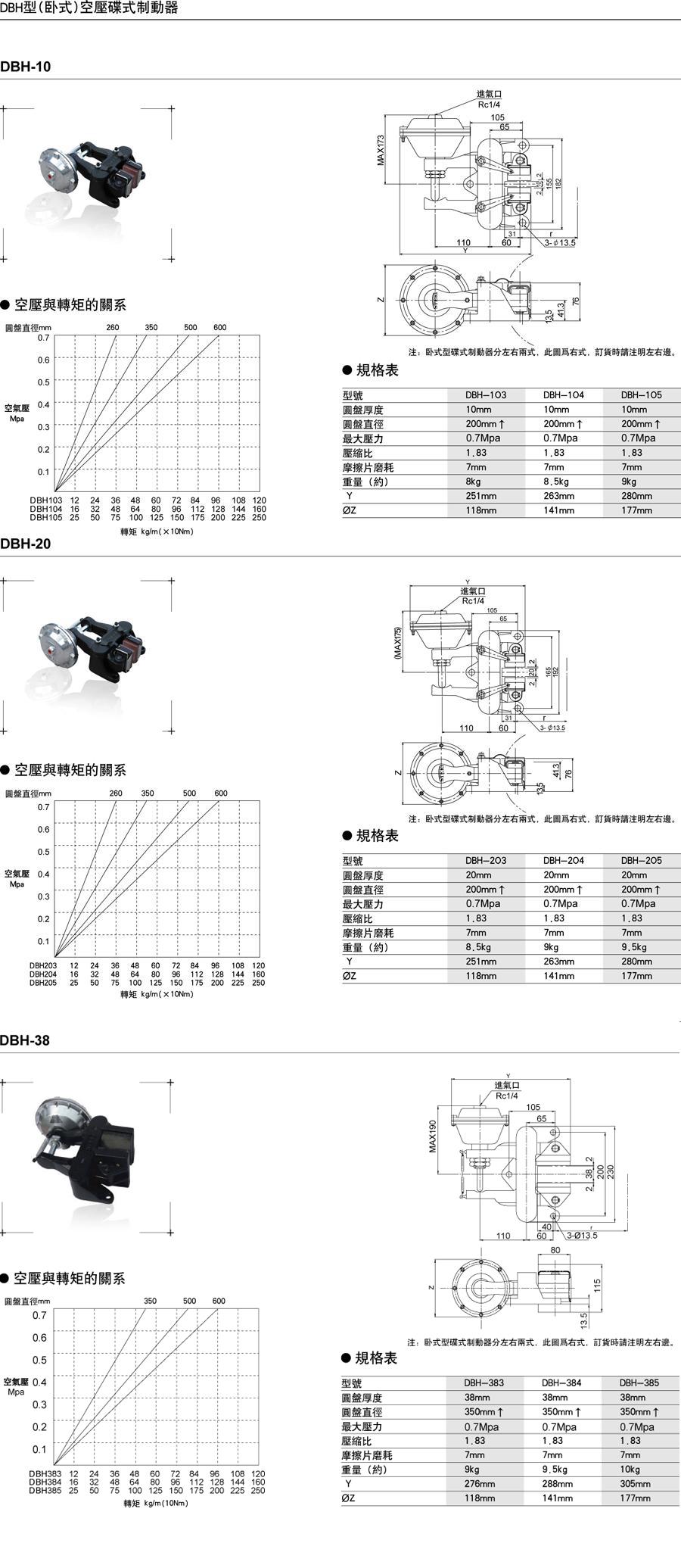 DBH型(卧式)空压碟式制动器(图1)