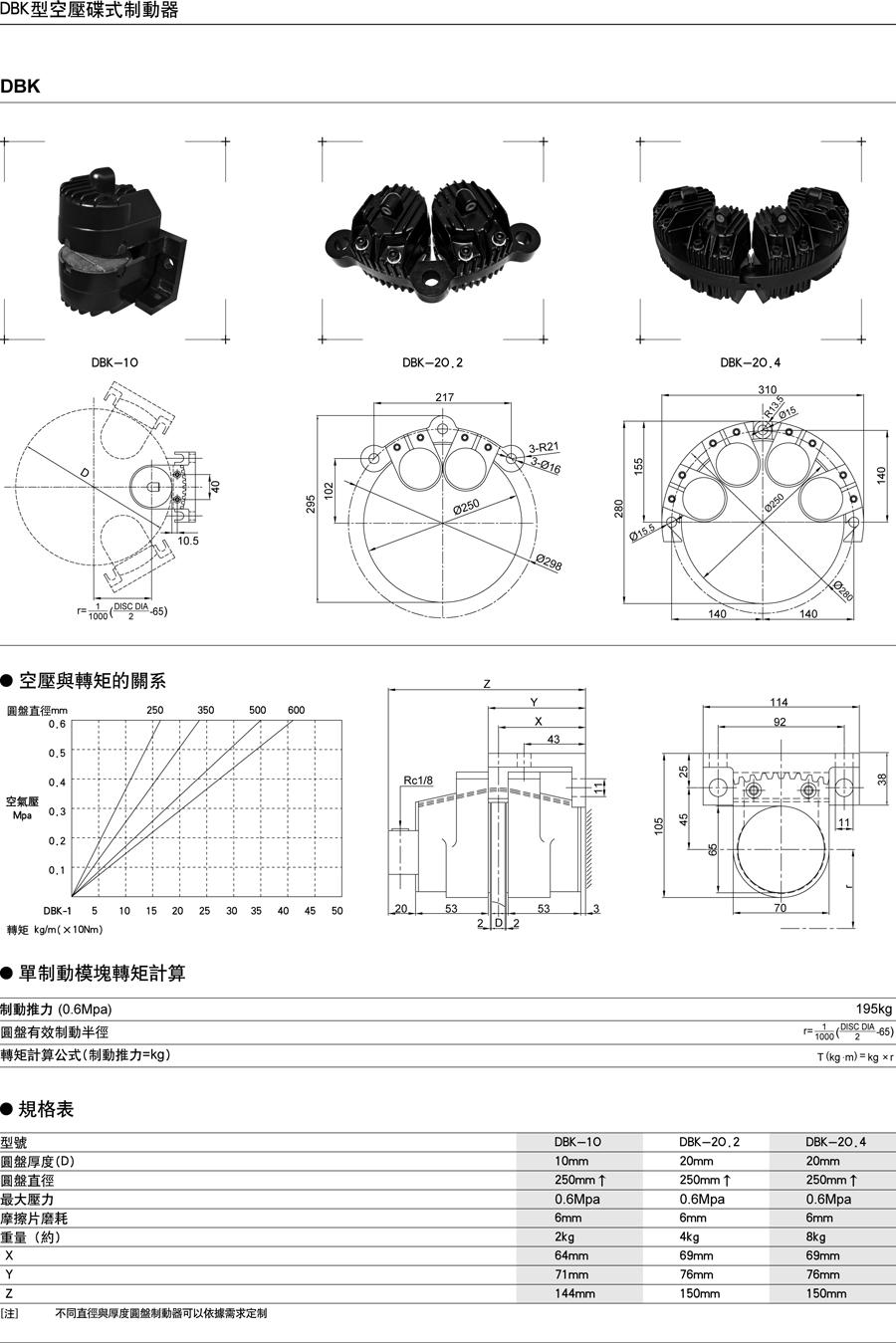 DBK10\DBK20.2\DBK20.4型空压碟式制动器(图1)