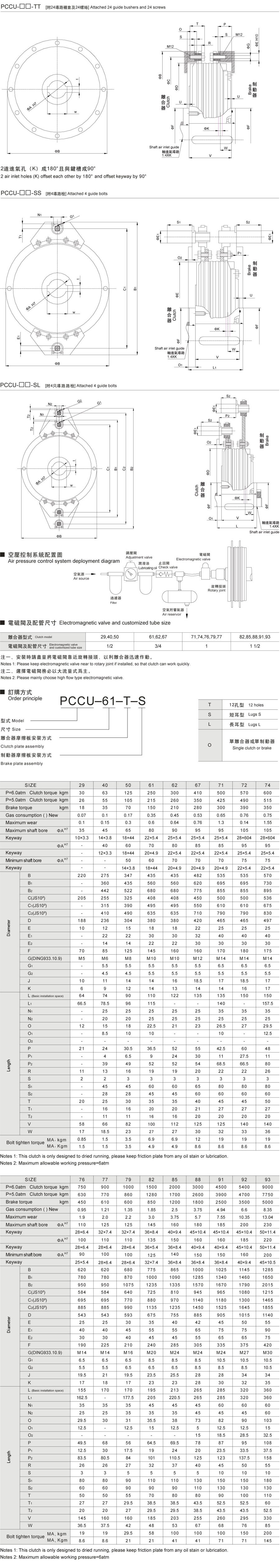 PCCU型(薄型)空压离合制动器组(图1)