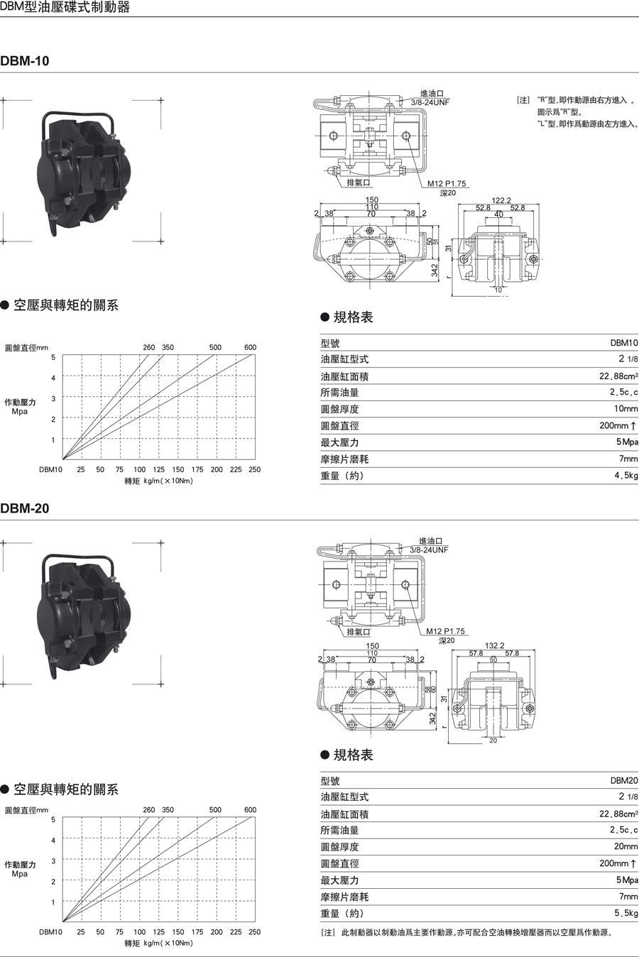 DBM型油压碟式制动器(图1)