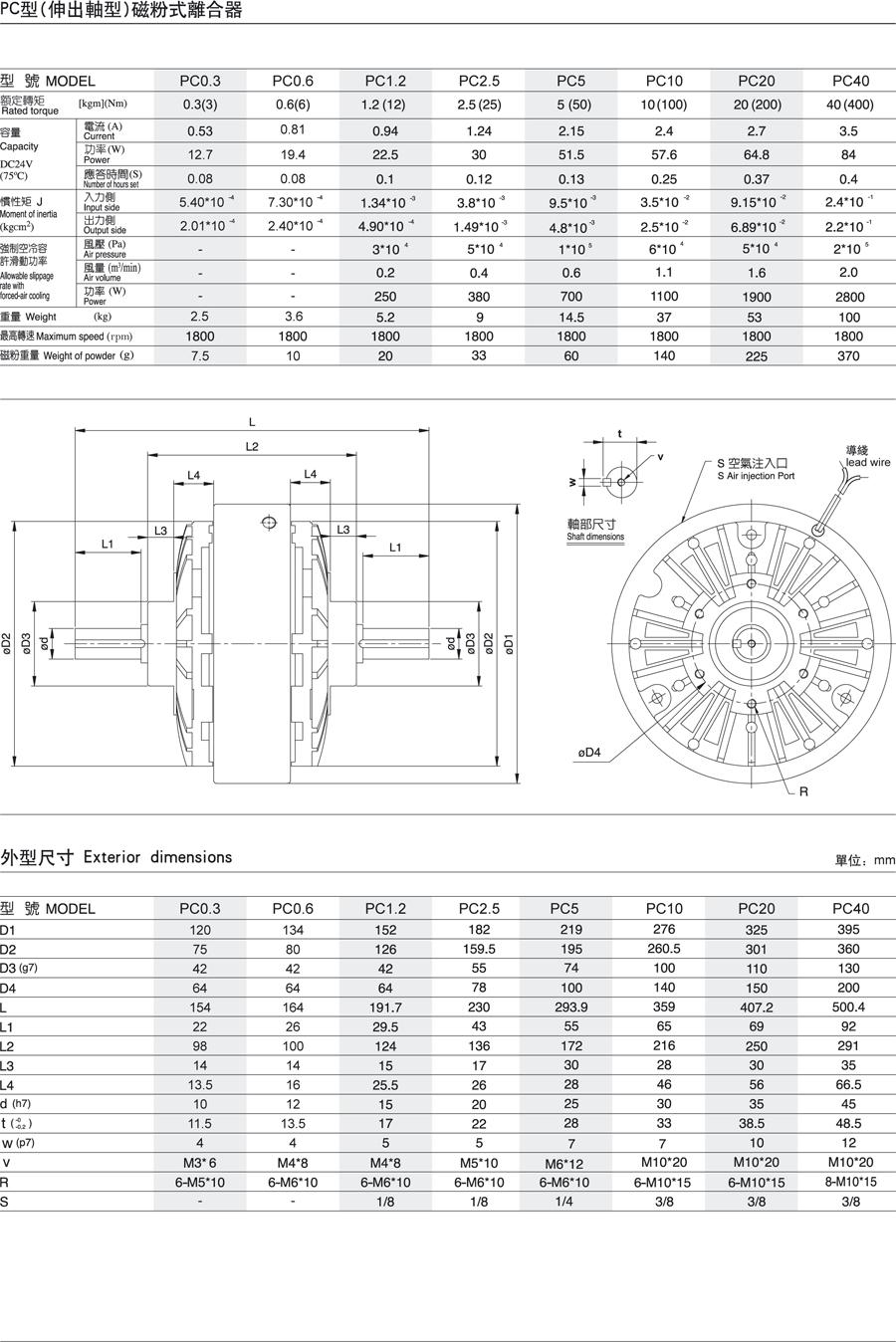 磁粉离合器(PC型)(图1)