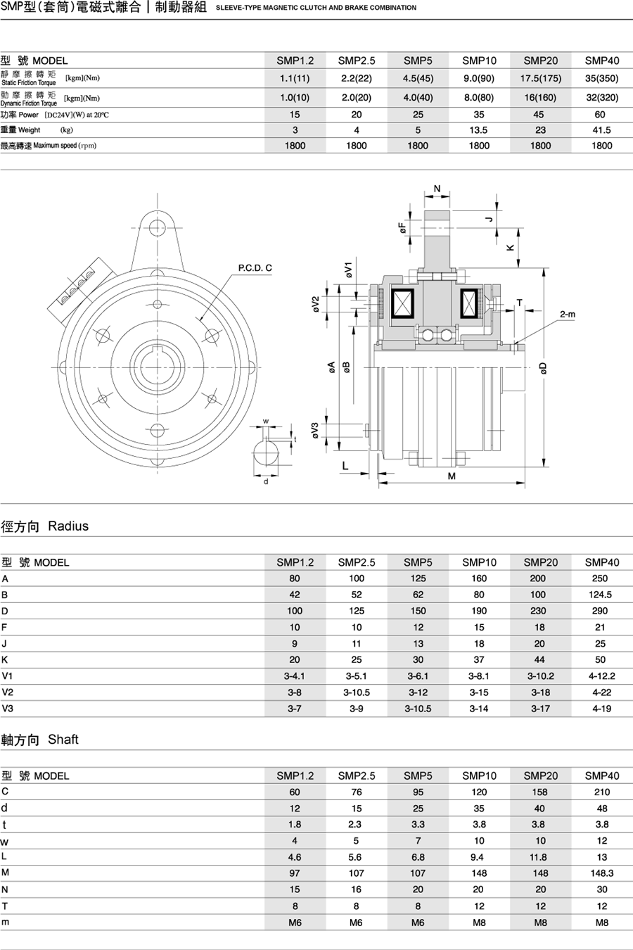 SMP型离合器·制动器组合(空心轴型)(图1)