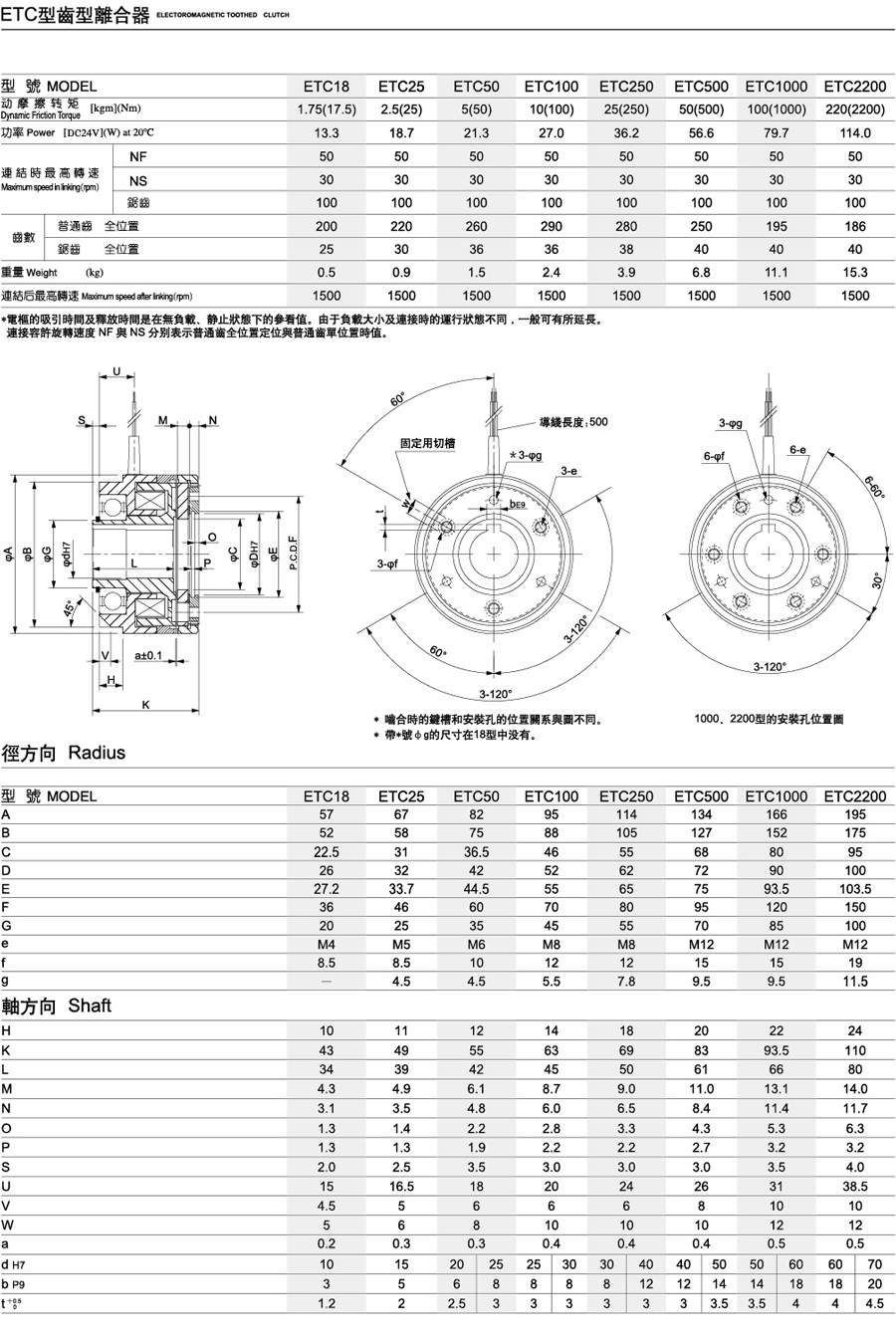 ETC型齿型离合器(图1)