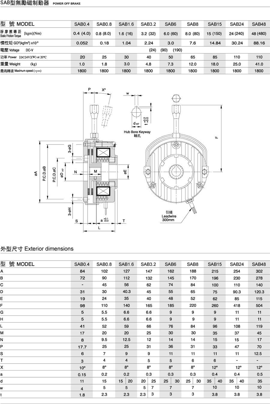 SAB型无励磁制动器(图1)