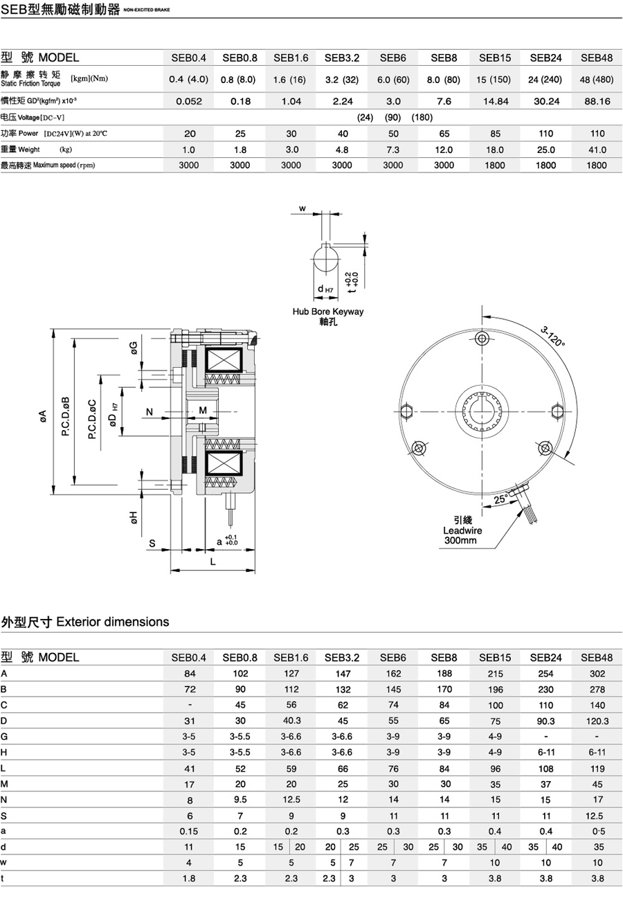 SEB型无励磁制动器(图1)