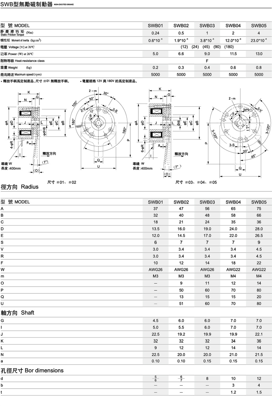 SWB型无励磁制动器(图1)