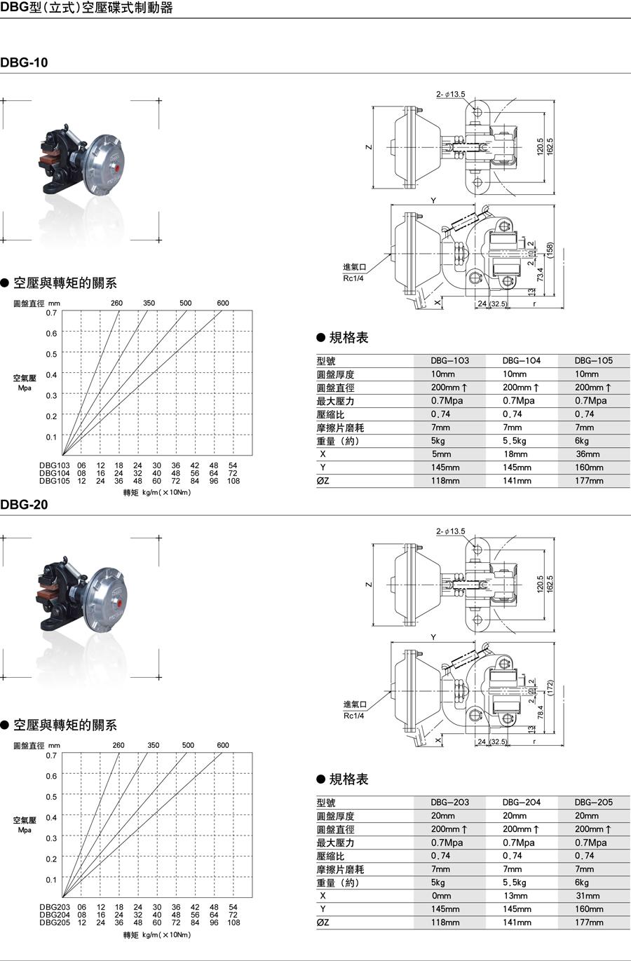 DBG型(立式)空压碟式制动器(图1)